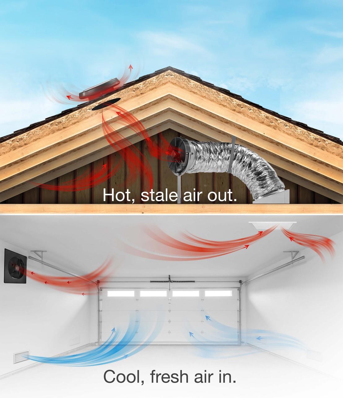 Garage Fan Airflow Diagram