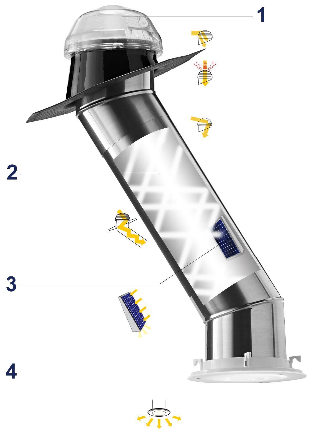 Solatube