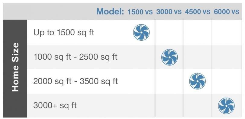 Whole house fan comparison chart